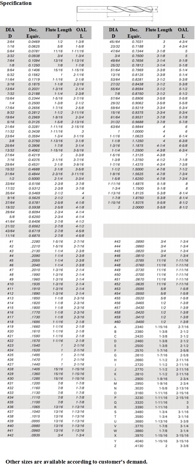 Parabolic Flute Screw Machine Length Twist Drills - LAVA(Dalian)